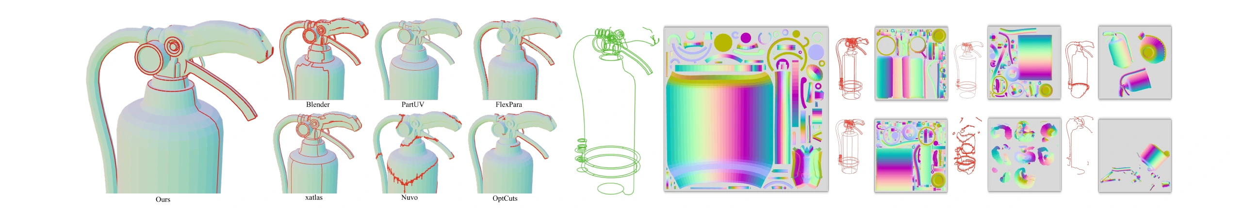 Qualitative comparison of SeamFlow and baseline UV unwrapping methods on a complex fire extinguisher model.
